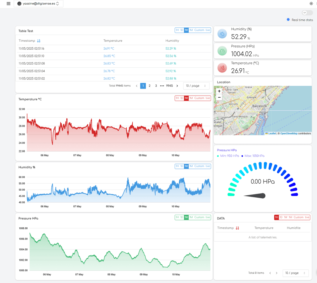 Stream IoT Data in Real-time